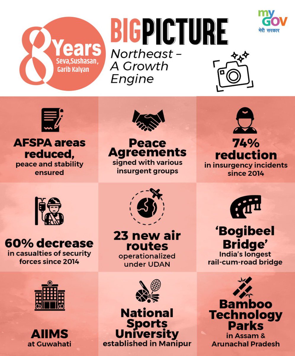 smritiirani's tweet photo. Development of North East India has been the top most priority for PM @narendramodi Ji led Government. From building robust infrastructure to harnessing strengths of the region for economic growth, #8YearsOfPurvottarKalyan has transformed the landscape of NER. https://t.co/N0uDZTp6hR