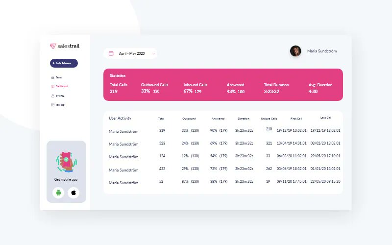 salestrail's tweet photo. Manual data input practices are highly subject to errors. Sales teams' activity can be misrepresented which makes sales forecasting, sales cycle optimisation and coaching less effective. With #Salestrail, these are non-factors.
https://t.co/3whyDrhPOp https://t.co/vRc7Rfu8MQ