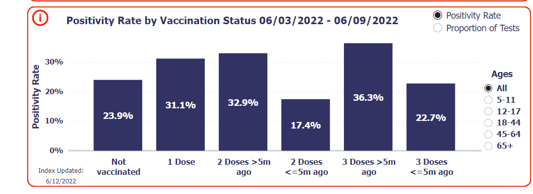 BrianOSheaSPI's tweet photo. @PeterHotez Tragic? No...but this is: the loudest voice against the mRNA shot seems to be "The Statistics" (the cousin that "The Science" disowned c2021). Example provided here from @Walgreens , one of @HHSGov top choices to spread the mRNA shot. https://t.co/rGUBxm9Gcn #TheStats https://t.co/9dLhnuekVs