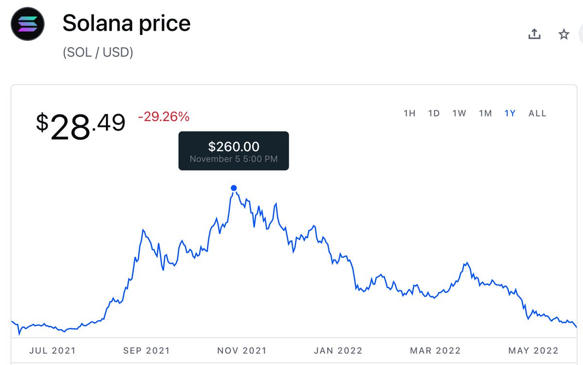 cryptoquicktake's tweet photo. Be patient. https://t.co/zHkqROg75F