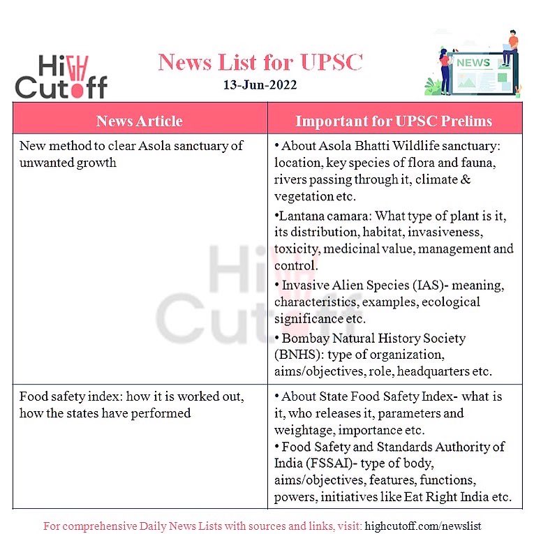 HighCutOff's tweet photo. #UPSCNewspaperList Important topics to read in today’s news

Source: @highcutoff’s newspaper list along with sources is available at https://t.co/z2NL9DRDls

#UPSC #UPSCPrelims2022 #UPSC2022 #IAS #UPSCPrelims #UPSCPreparation #UPSCCurrentAffairs #LBSNAA #UPSCMotivation #UPSCMCQs https://t.co/w22HA1uYO0