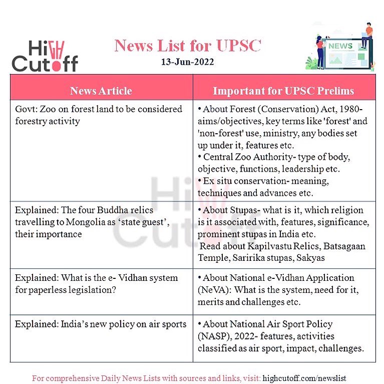 HighCutOff's tweet photo. #UPSCNewspaperList Important topics to read in today’s news

Source: @highcutoff’s newspaper list along with sources is available at https://t.co/z2NL9DRDls

#UPSC #UPSCPrelims2022 #UPSC2022 #IAS #UPSCPrelims #UPSCPreparation #UPSCCurrentAffairs #LBSNAA #UPSCMotivation #UPSCMCQs https://t.co/w22HA1uYO0