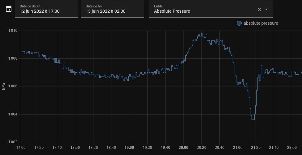 CoinPrive's tweet image. Sacré coup de  vent hier soir à #Perpignan @meteofrance  1009.81-&amp;gt;1003.61 en 1h -&amp;gt; 1007 en 5mn