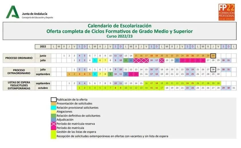 📣  CALENDARIO ESCOLARIZACIÓN CICLOS FORMATIVOS 📣
A partir del #15jun ya puedes solicitar plaza en los Ciclos Formativos de Grado Med. y Sup. para el curso 2022/23.
+info: Solicitud, matrículas y reservas de matrícula, a través de 
juntadeandalucia.es/educacion/secr…
#LaGuardia #Guadalinfo