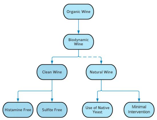 Foods_MDPI's tweet photo. #mdpifoods     #Review_Collection📝

Recommend the Review "Organic #Winemaking and Its #Subsets; Biodynamic, Natural, and Clean Wine in California" by Adeline Maykish et al

More information at https://t.co/0v0ybnN0jr https://t.co/OSSTYshCNQ