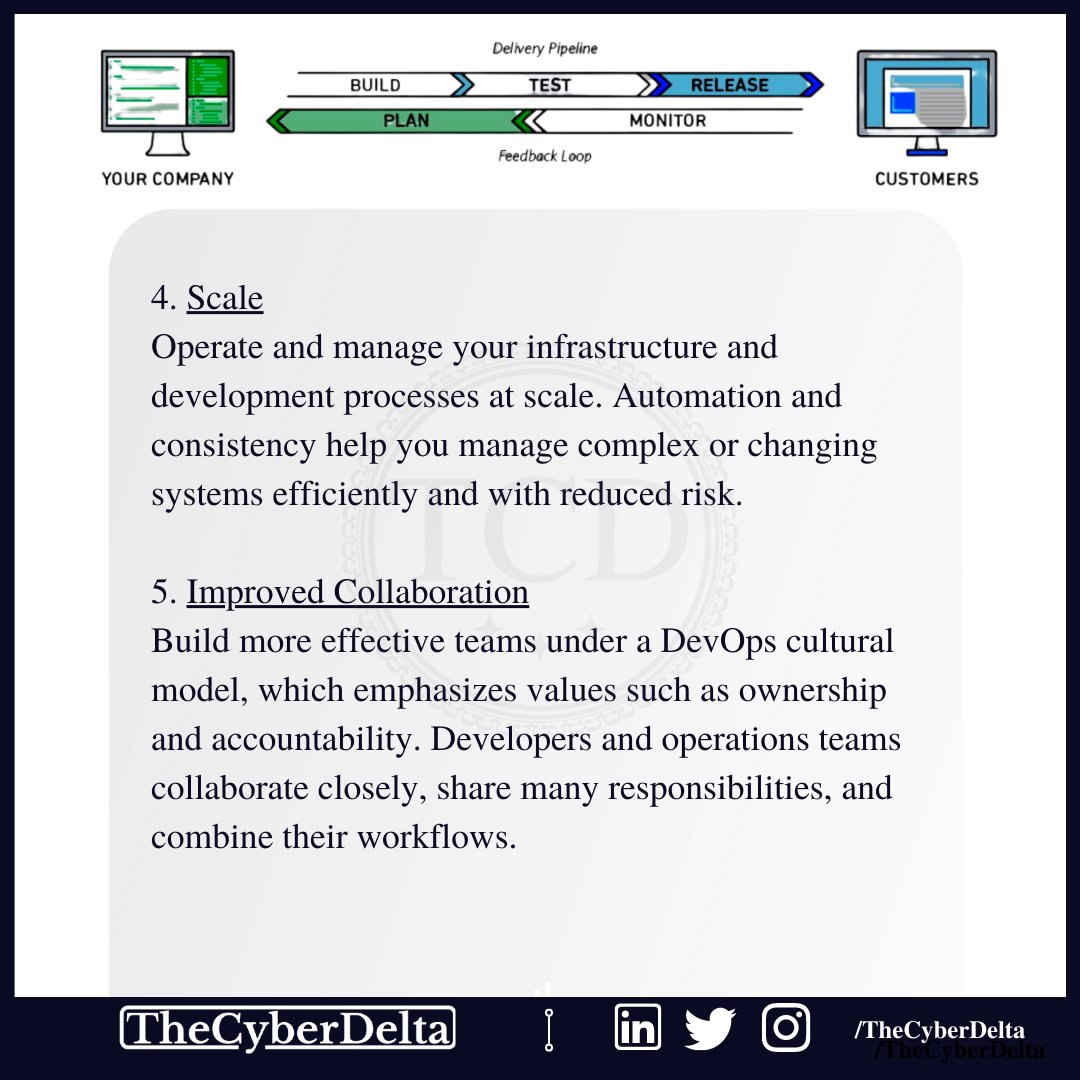 TheCyberDelta's tweet photo. DevOps is not a goal, But a never-ending process of continual improvement. 

Visit: https://t.co/dcukpJUXXB

#devops #rpniihlicnfcndprs #kali #geeklife #developer #coder #wpnrnnrammprs #womenintech #uxdesign #programmerslife #hacktheworld #hacker #dpvnns #dev #buildtheweb https://t.co/BMM6HrpiuX