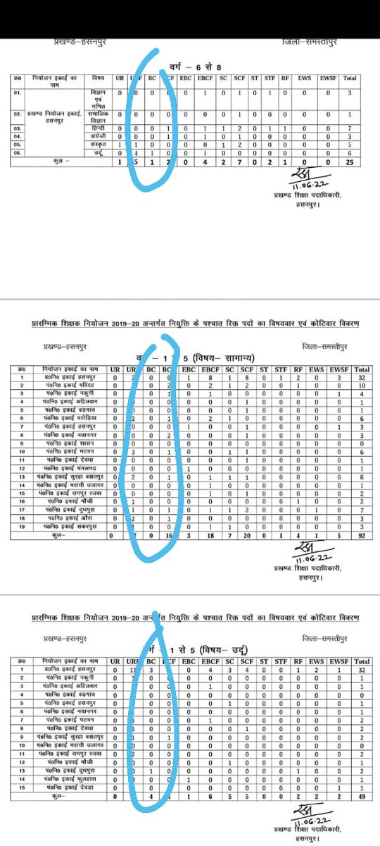 Chandan26564581's tweet photo. #7th_phase_1to8
@DipakKrIAS  @ravidinkar सर समस्तीपुर जिला का रिक्ति का रुझान बहुत गलत आया हैं! आप जो लेटर निकालें थे उस हिसाब से रिक्ति नहीं दी गई हैं! बल्कि #6th_phaseके कॉउंसलिंग के दौरान अवशेष रिक्ति ही दी गई हैं! सर हम अभ्यर्थियों के साथ अन्याय हो रहा हैं! संज्ञान लीजिये😭🙏 https://t.co/Zynxit053P