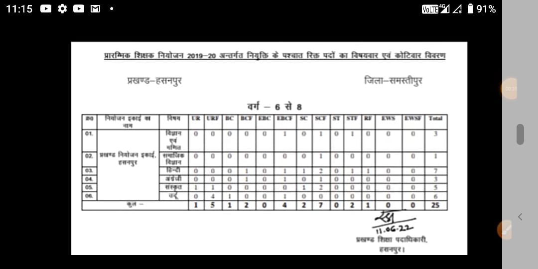 Chandan26564581's tweet photo. #7th_phase_1to8
@DipakKrIAS  @ravidinkar सर समस्तीपुर जिला का रिक्ति का रुझान बहुत गलत आया हैं! आप जो लेटर निकालें थे उस हिसाब से रिक्ति नहीं दी गई हैं! बल्कि #6th_phaseके कॉउंसलिंग के दौरान अवशेष रिक्ति ही दी गई हैं! सर हम अभ्यर्थियों के साथ अन्याय हो रहा हैं! संज्ञान लीजिये😭🙏 https://t.co/Zynxit053P