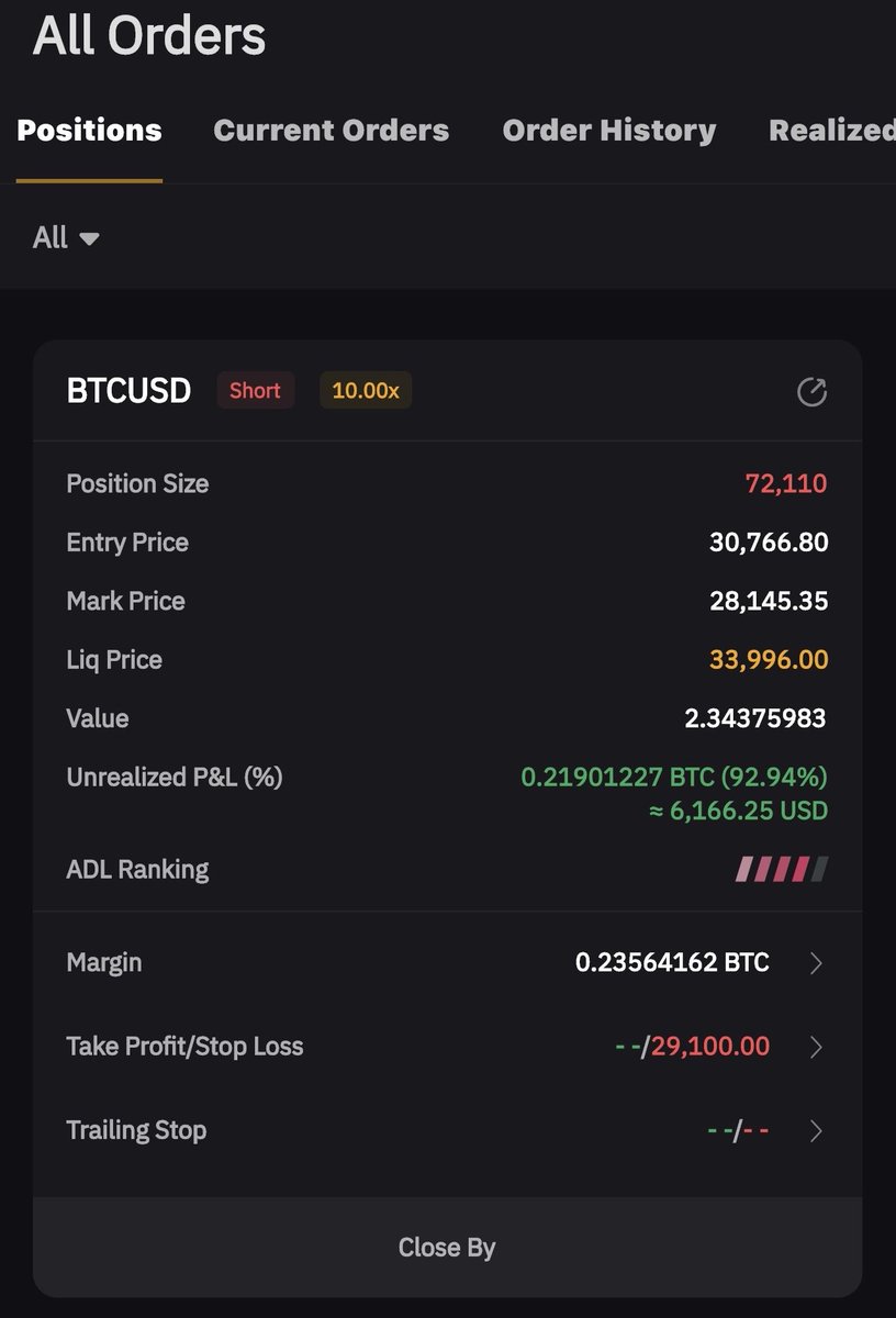 LegalgirlM's tweet photo. $6100 Swing Trade#btc#crypto#money#markets#trading https://t.co/FuNs6QfHuM