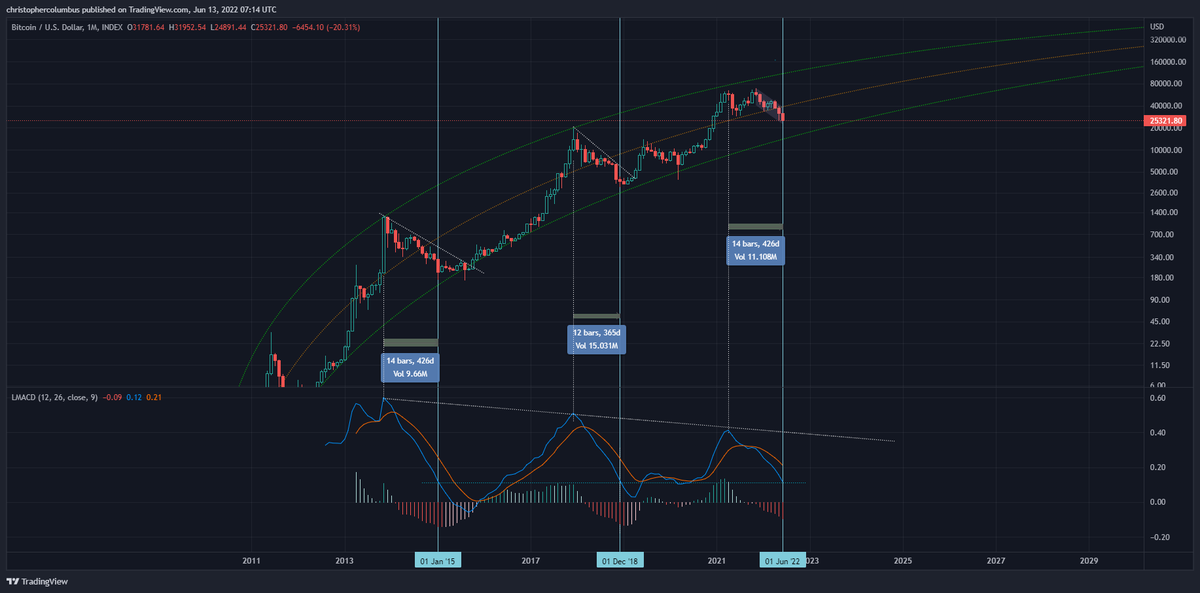 davthewave's tweet photo. #Bitcoin https://t.co/nubbT0dO6d