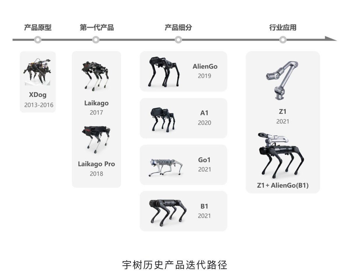 christinamiaow's tweet image. The first quadruped robot company of China Unitree, they also would like to explore the application from 2B to 2C. Including education area, Lot area.
#AI #China #quadrupedrobot