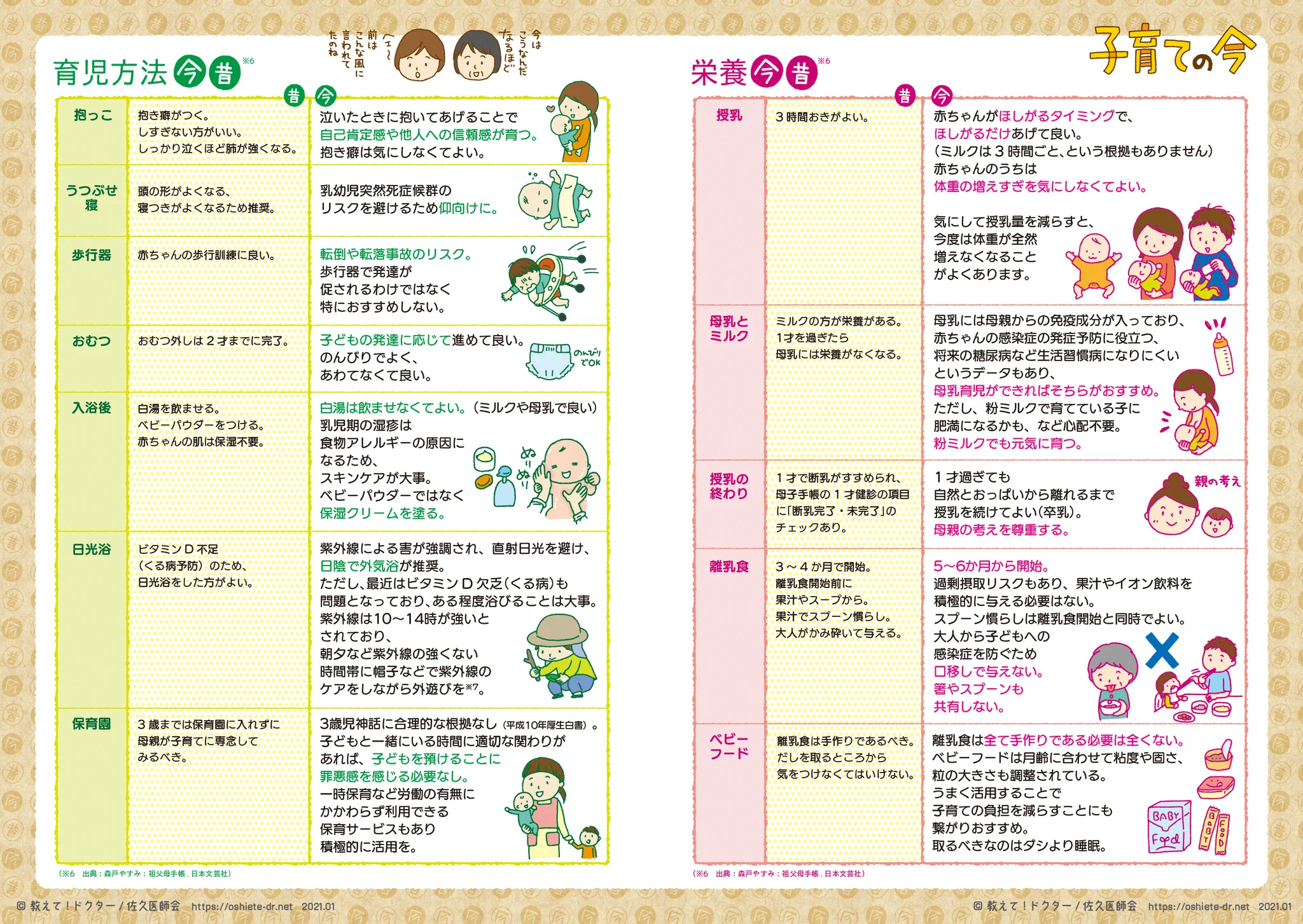 摩擦を生まない為にも知っておこう！今と昔で『子育て』の常識はこんなにも違う