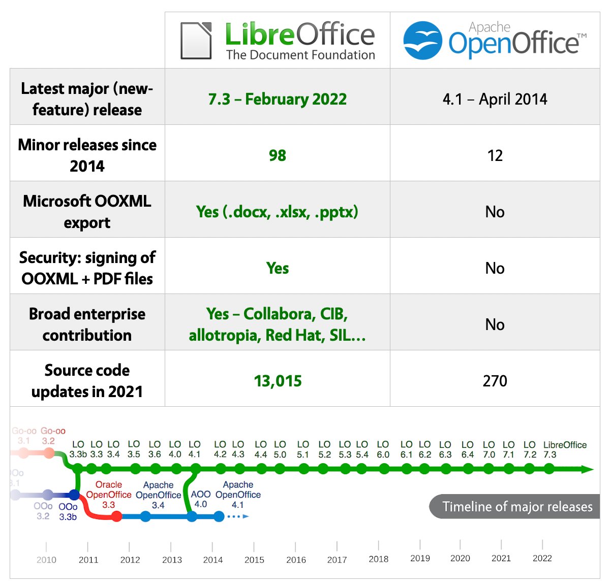 LibreOffice on Twitter: 