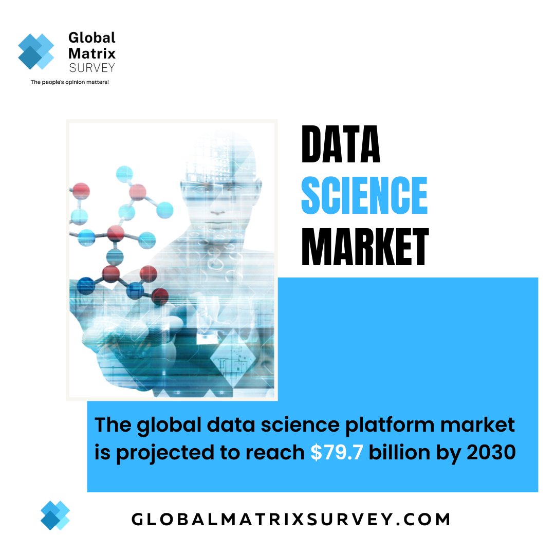 Gms_Surveys's tweet photo. "DATA SCIENCE MARKET"
The global data science platform market is projected to reach $79.7 billion by 2030!
.
.
#research #datascience #market #gms #globalmatrixsurvey #business #marketresearch https://t.co/zjg77nl5M0