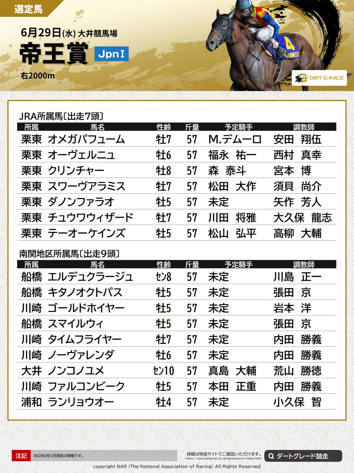 地方競馬全国協会(NAR)公式 on X: 