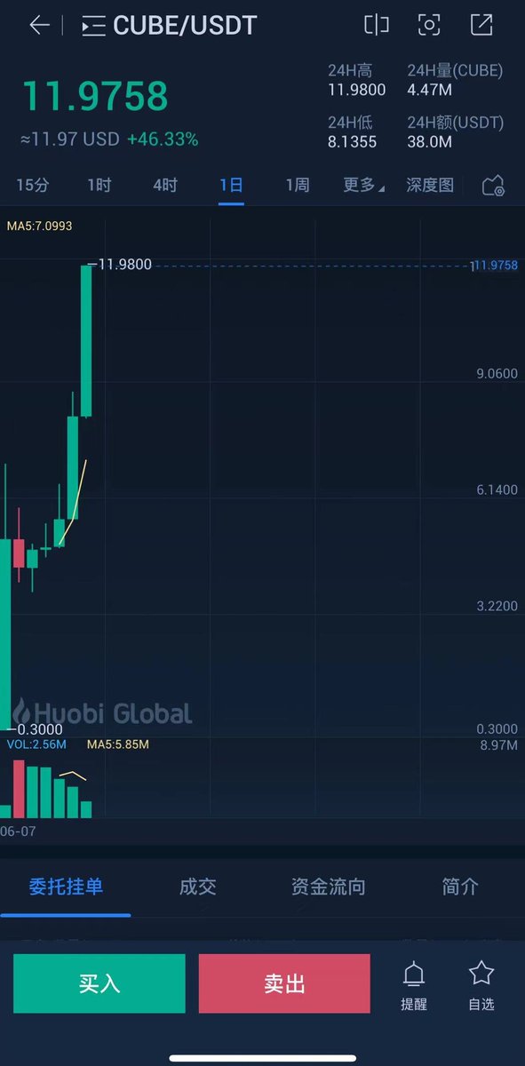 币圈老司机🔶BNB tweet media