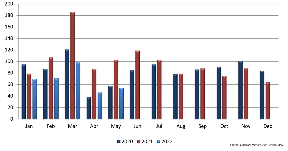 EMC's May South East M&amp;A Review: emcltd-online.co.uk/2OHB-1AA6G-32/…