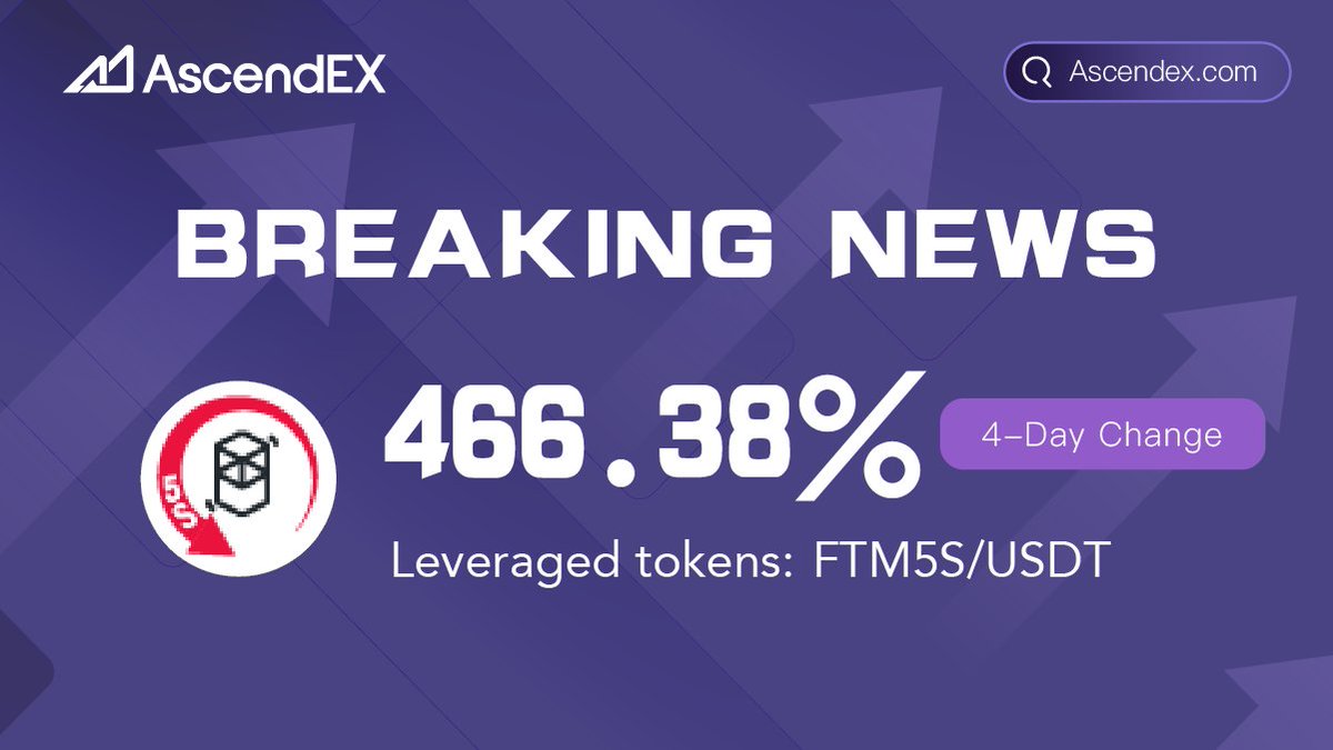 ETF_Options's tweet photo. 🔥Congratulations to  $FTM5S/USDT  for 4-Day Change of 466.38% on #AscendEX! 

♥RT &amp; Like &amp; Comment this Tweet for a chance to win 3 $USDT.
✅Follow @Leveraged_Token
✅Register from this link: https://t.co/EEyR8Rr8S4
✅Join👉https://t.co/p9Wryv2fRH

⏰Ends in 48 hours
#Giveaways https://t.co/NNybfAVt6a