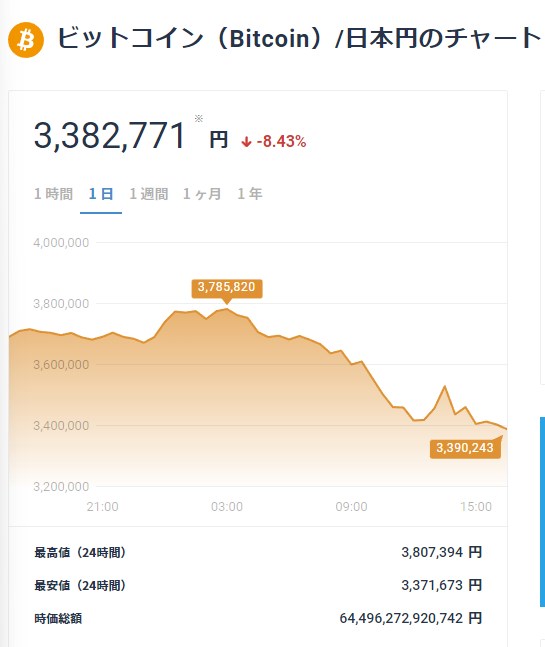 nft_same's tweet photo. ついに仮想通貨暴落！！

ビットコイン：338万円
イーサリアム：17万円

めちゃくちゃ安くなってません？？？
買いましちゃいましょう！！ https://t.co/EPdVOuWEpH