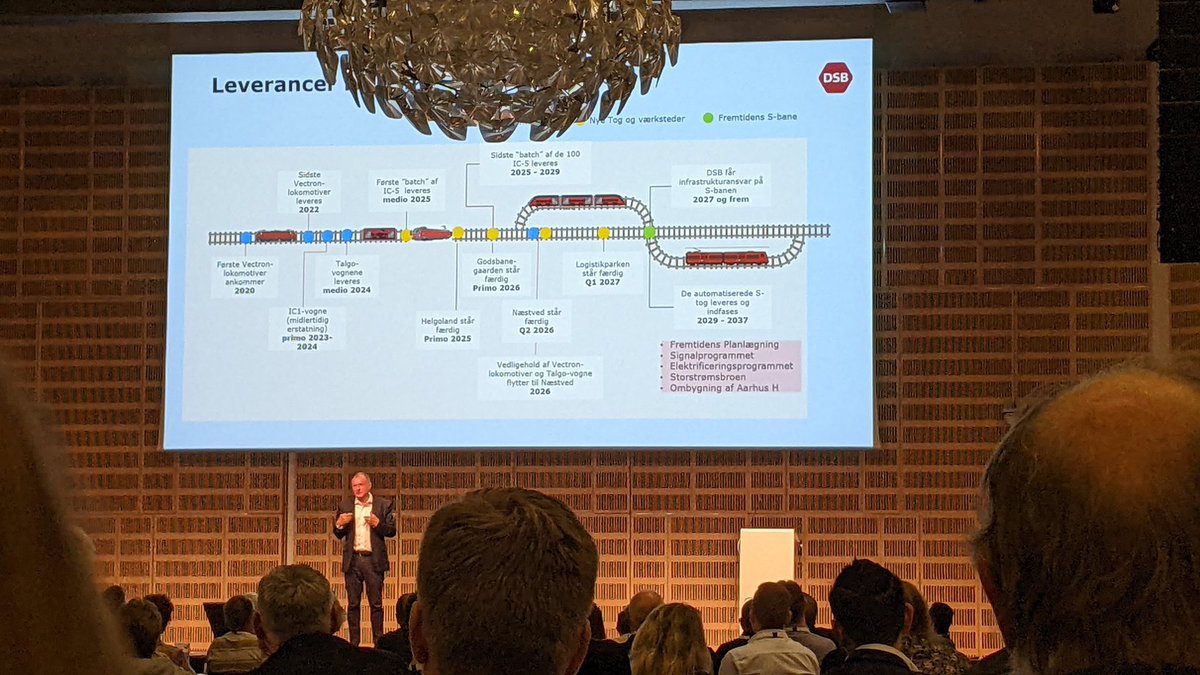 cthuesen's tweet photo. Der skal være "plads til alle på rejsen mod det bæredygtige", men kræver at vi formår at realisere mange mega projekter succesfuldt. Hvordan gør vi det? #railcph #banebranchen #PerSchøder @omDSB https://t.co/VV031AlfDw