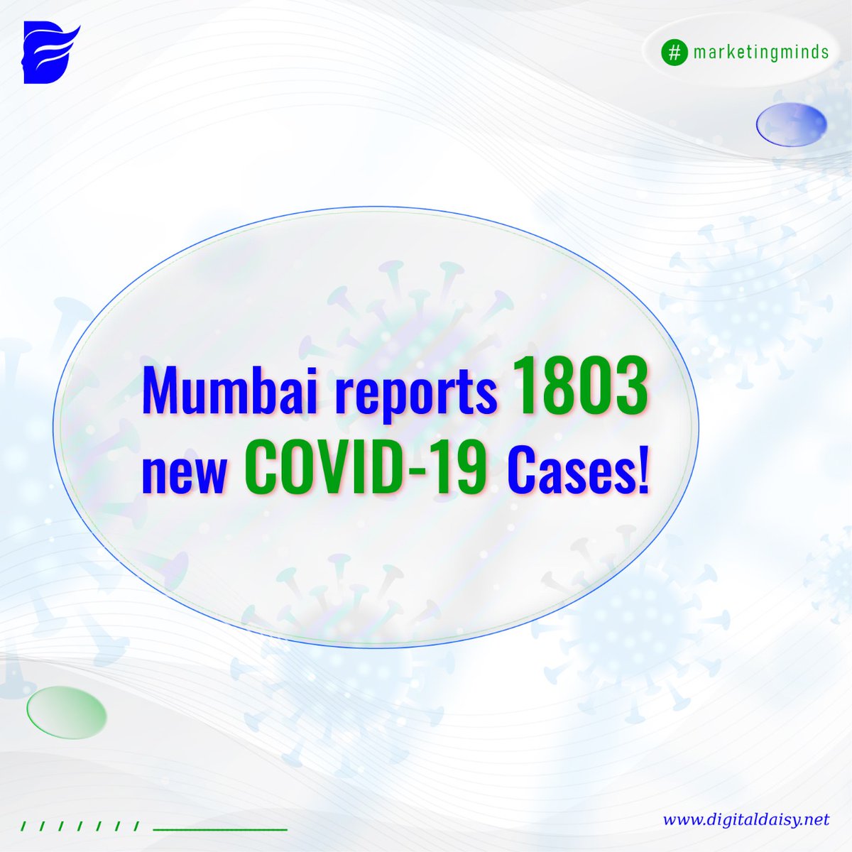 TheDaisyDigital's tweet photo. Mumbai reports 1803 new COVID-19 cases including 2 deaths. The positivity rate stands at a staggering 11.32% 
Tough challenges lie ahead of us.

#business #digital #health #help #safety #covid #mumbai #Maharashtra #active #cases #takecare  #marketingminds #digitaldaisy https://t.co/S8IR2od0l1