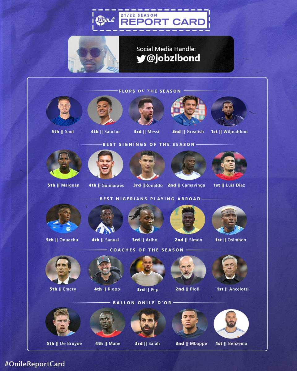 jobzibond's tweet photo. Here's my 2021/22 @Oniletvng report card. Hit or miss? #OnileReportCard 
@stanwalka @olayinka321 @olumorous @Tofola_F @ollyjyde @abu_ariana @MrAkinyemi @Jayokla @Akinizzle @Chikadibia__ https://t.co/Po4PseufaN