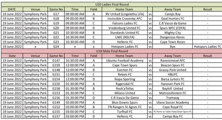 Makonco_M's tweet photo. Last qualifying round of Engen Knockout Challenge this coming weekend in Cape Town.
🏟: Symphony Park
⏰: 09h00am
• 13 spots available in Male section.
• 8 spots available in Female section.
@SoccerEngen
#YourJourneyStartsHere
#EKOC
#Edition20 https://t.co/bOz1A7R2bE
