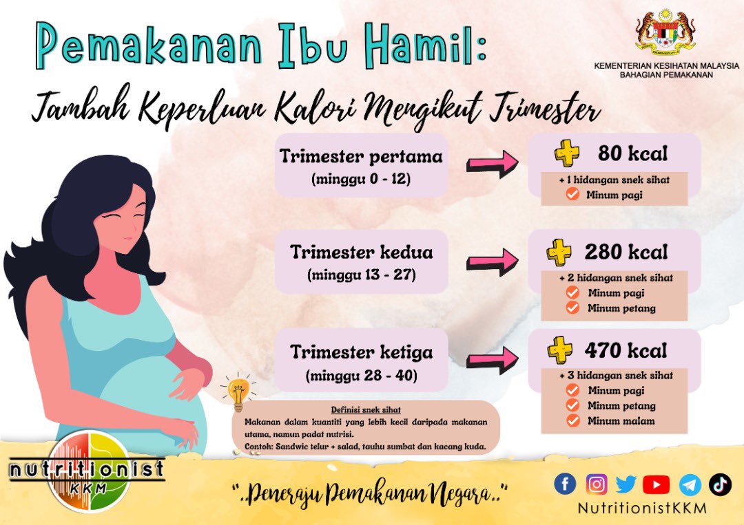 NutritionistKKM on Twitter "Pemakanan Ibu Hamil (tambah keperluan