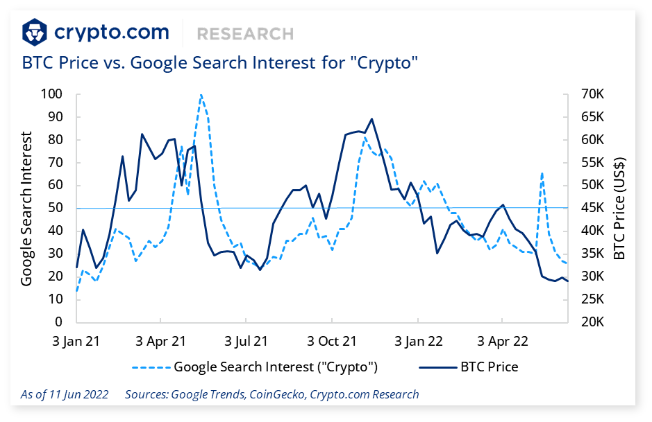 Crypto.com Research & Insights tweet media