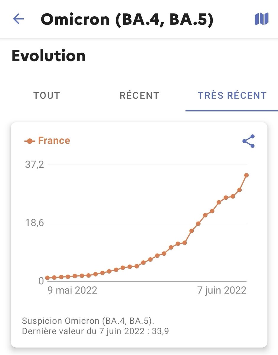 nicolasberrod's tweet photo. .@TousAntiCovid a été mis à jour et affiche bien, désormais, "suspicion Omicron BA.4 et BA.5" pour les tests positifs criblés avec la mutation L452R. 👍

1/3 https://t.co/XQH0S7urEP