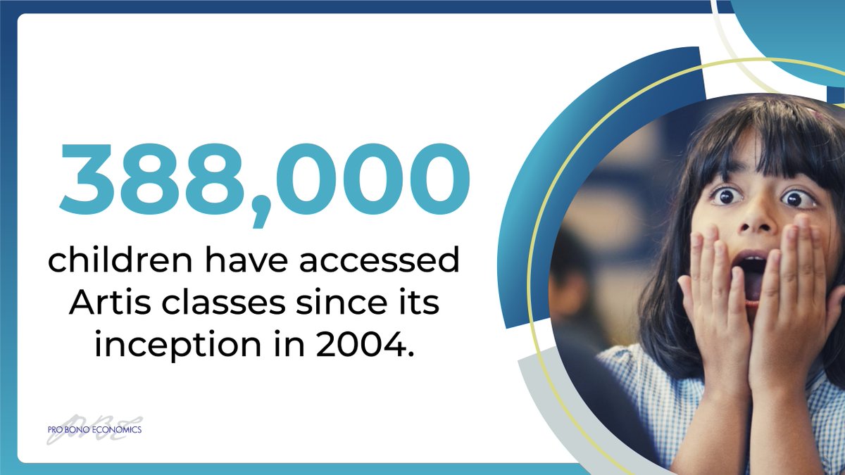 By attending our Unlocking Impact workshops, the <a href="/ArtisFdn/">Artis</a> learned how to translate the impact of their work on children’s wellbeing into a monetary value
Read full report: bit.ly/PBE_Artis