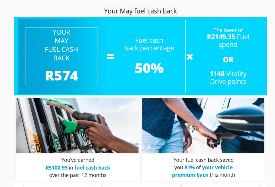 RNXaccounting's tweet photo. How can you not love these Discovery fuel cashbacks? I did save 81% of my insurance premium through them! Let me help you with yours. Xavier Labutte 064 502 0108 #LiveLifewithVitality #VitalityRewards #ilovecullinan #DSYAdviser https://t.co/mlnTxlSdt4