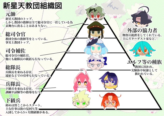 組織図のtwitterイラスト検索結果