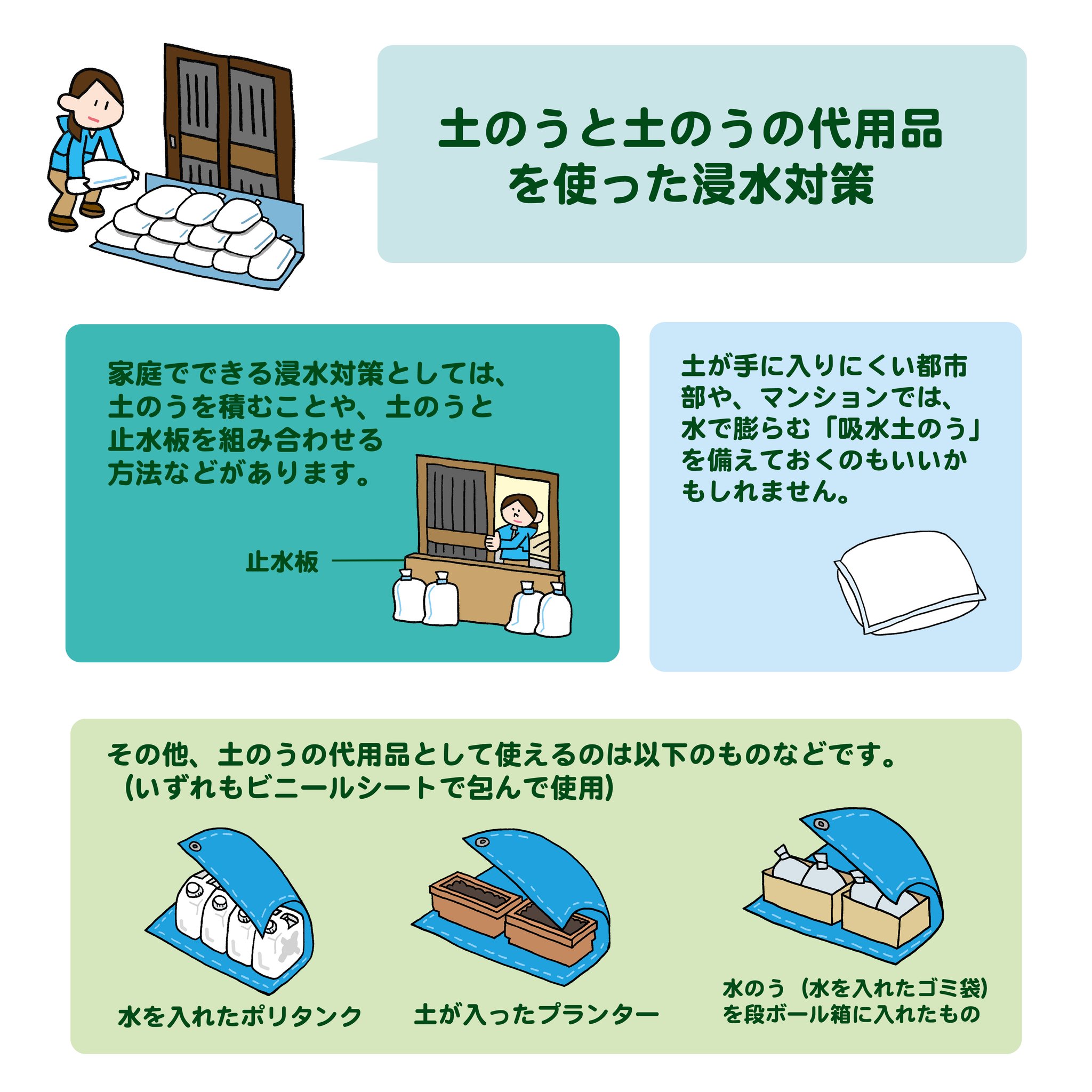防災無料イラスト 今日 6 13 四国の梅雨入りが発表されましたね 全国で雨のニュースが増えてきました 大雨警報など危ない時はしっかり対策したいですね 浸水対策は土のうを積むのが効果的ですが 土のうが手に入り