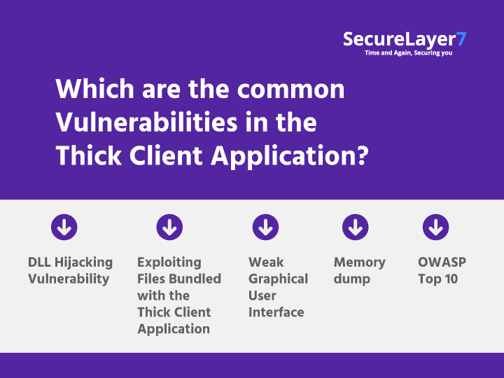 SecureLayer7's tweet image. Which are the common Vulnerabilities in the Thick Client Application?
DLL Hijacking Vulnerability
Exploiting Files Bundled with the Thick Client Application
Weak Graphical User Interface
Memory dump
OWASP Top 10
Visit : bit.ly/389D6jQ
#Vulnerabilities #ThickClient