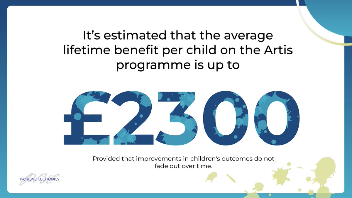 Academic attainment, creativity and empathy are all encouraged by the <a href="/ArtisFdn/">Artis</a> programme. By analysing the changes in children's SDQ scores, we can estimate the economic benefits of the programme. 
Read full report: bit.ly/PBE_Artis