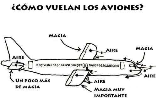 Explicación detallada de por qué vuelan los aviones