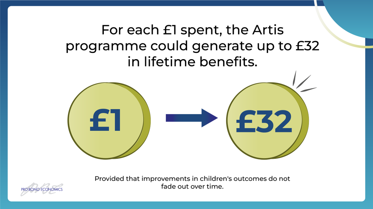 We estimated the potential cost-benefit of the <a href="/ArtisFdn/">Artis</a> and the result speaks for itself! 
Read full report: bit.ly/PBE_Artis