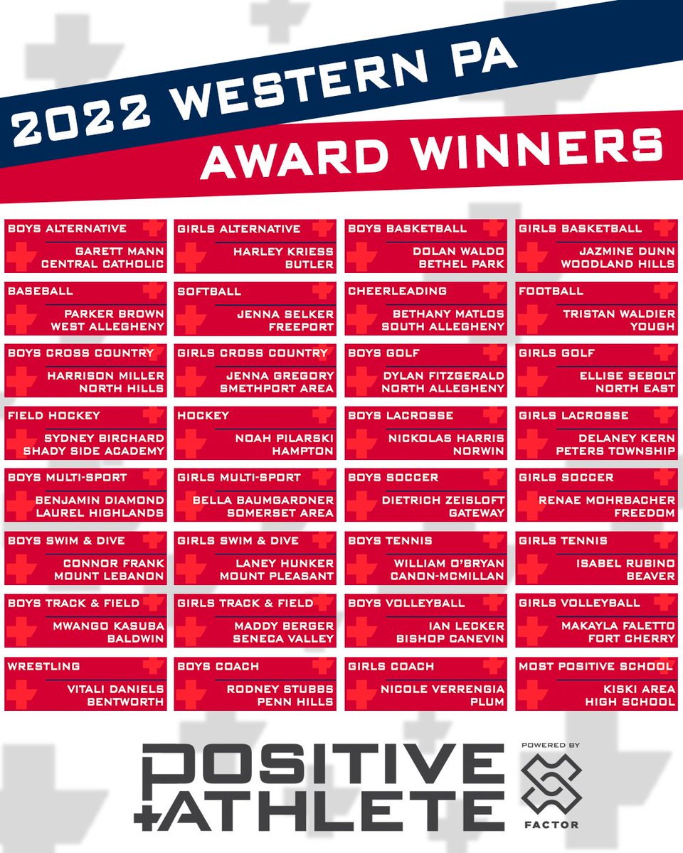 CONGRATULATIONS to our 2022 Western PA Award Winners! These 31 Student-Athletes and Coaches have been named the "Most Positive" in their sport across Western PA! #PositiveAthlete