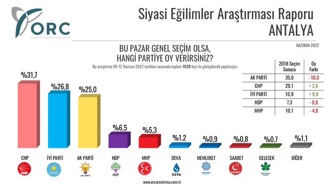 Resim