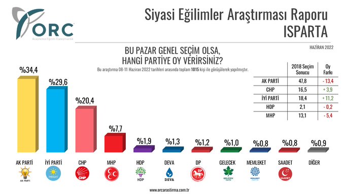 Resim