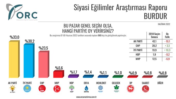 Resim