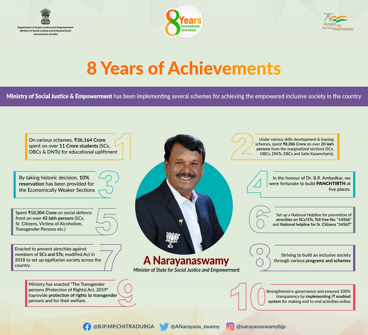 ANarayana_swamy's tweet photo. @MSJEGOI has the vision to build an #InclusiveSociety by empowering #socially, #educationally and #economically marginalized sections like #SCs, #OBCs, #SeniorCitizens, Victims of Alcoholism and Substance Abuse, #TransgenderPersons, Beggars, #DNTs &amp; #EWS.

@PMOIndia @narendramodi https://t.co/Y61WRNypCq