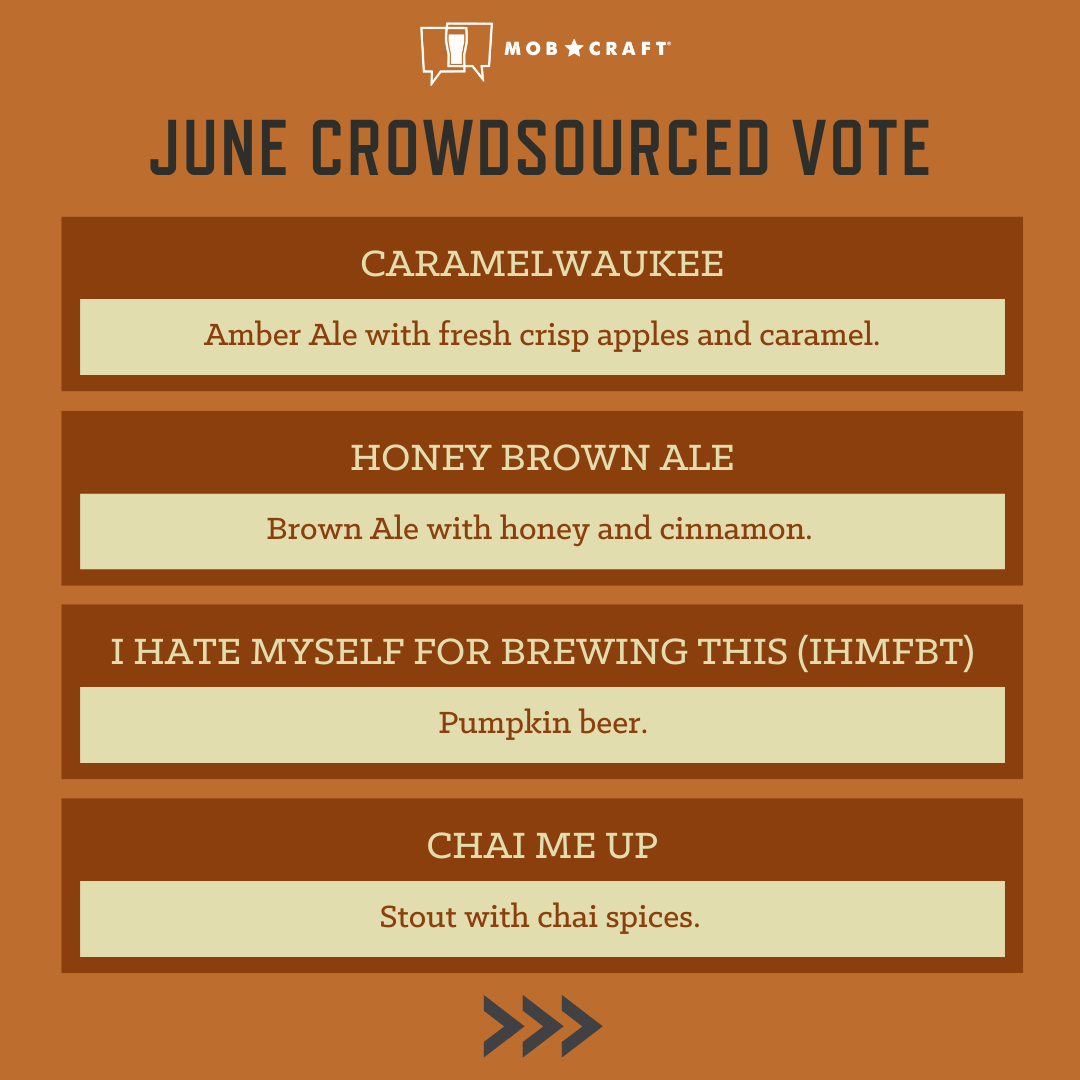 mobcraftbeer's tweet photo. Have you voted yet? The June vote closes this Saturday, June 18 and we need you, the crowd, to help us decide our fall brew. Vote now @ 🔗https://t.co/8Y4Wch6pU8
#crowdsourced #MobCraft #craftbeer https://t.co/gfCYU4kZaU