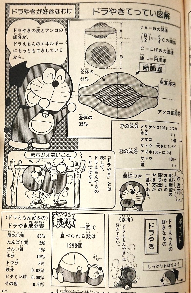 ドラえもんがどうしてドラやきを好きなのか？ 方倉陽二先生の