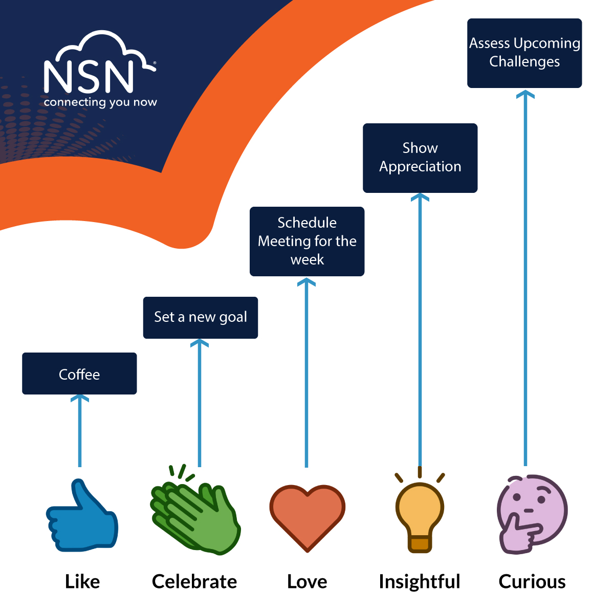 How do you kickstart your Monday?

#MondayMotivation #technology #telecommunications #Connectivity #SCG #KickStartYourWeek #NewWeek