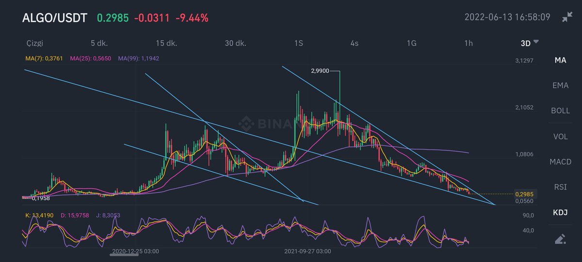 MustafaDurqn's tweet photo. #kripto https://t.co/VQLrbo2ndE