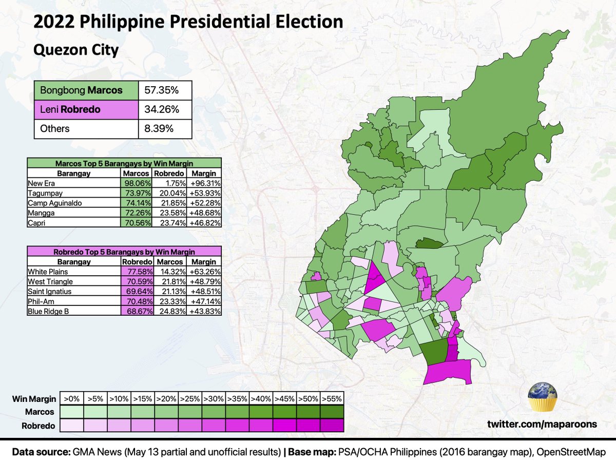 maparoons's tweet photo. 2022 PH Election - QC

Re-upload of the QC map with updated extended color gradients for margins, more details, and fixed Brgys Dona Imelda and Don Manuel win color (was swapped in original).

#Halalan2022 https://t.co/JOjspUlIY7
