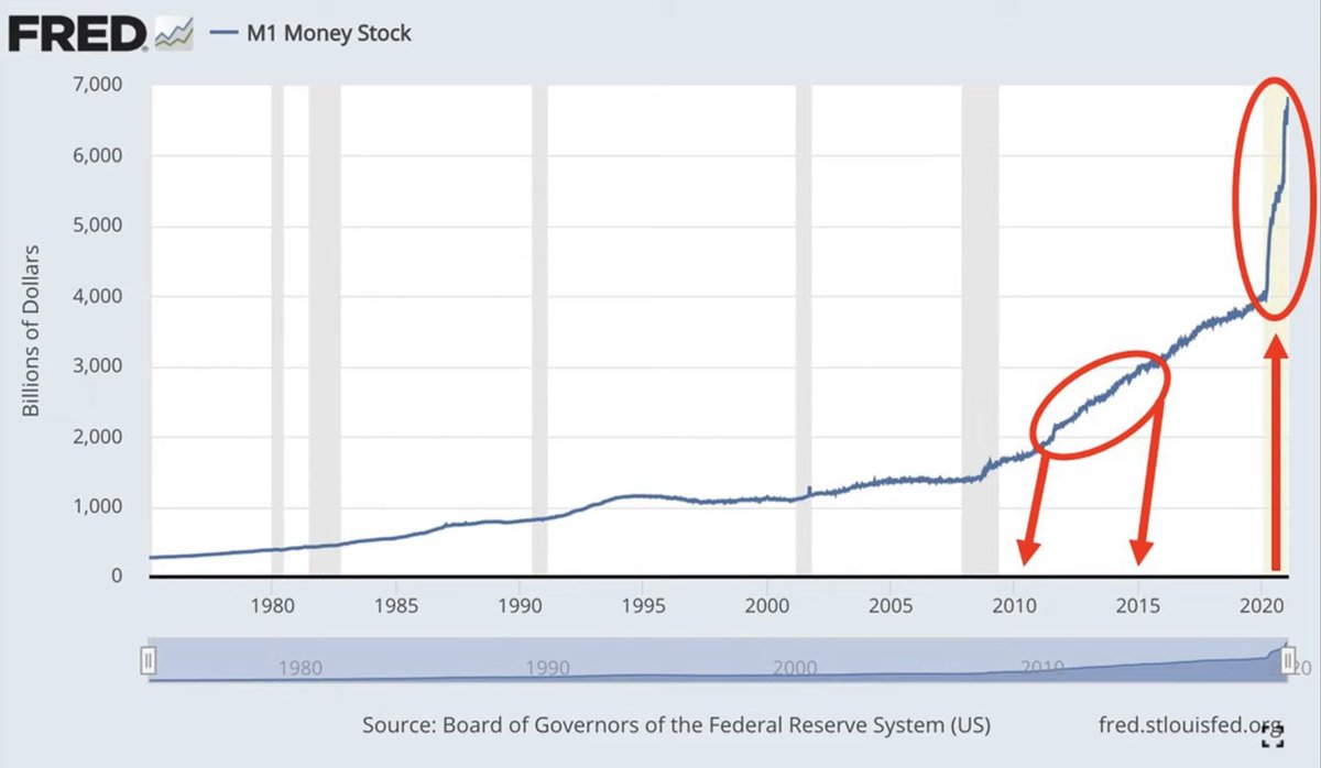 pablosayshi's tweet photo. Money printer go brrr = Prices 📈📈

What will happen when the gov prints over 40% of the US dollar in less than 2 years?

Scary fucking times. https://t.co/Ys1c2u8Eyu