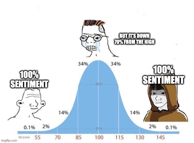 Travis_Jamison's tweet photo. Fam, I'm tired of seeing y'all get hurt.

Now I'm seeing lots of Tweets:

"ETH below $ X is a steal"
"The price of BTC right now won't matter in 10 years"

Let's chat about this, as I think it's wrong.
👇 https://t.co/gbKaBRFFSQ
